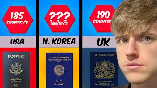 How Powerful Is Your Passport? - Country's Comparison