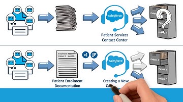 zPaper Triage & the Document Intake Process in Health Care & Life Sciences