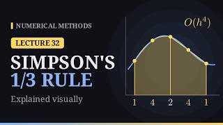 Information Simpson's 1/3 Rule Explained Visually | Numerical Methods – Lecture 32 Update