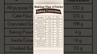 Baking Conversion Chart | Cups to Grams | Perfect for Beginners &amp; Home Bakers#cake#shorts#viral