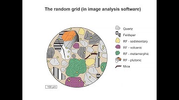 Point counting of sedimentary rocks