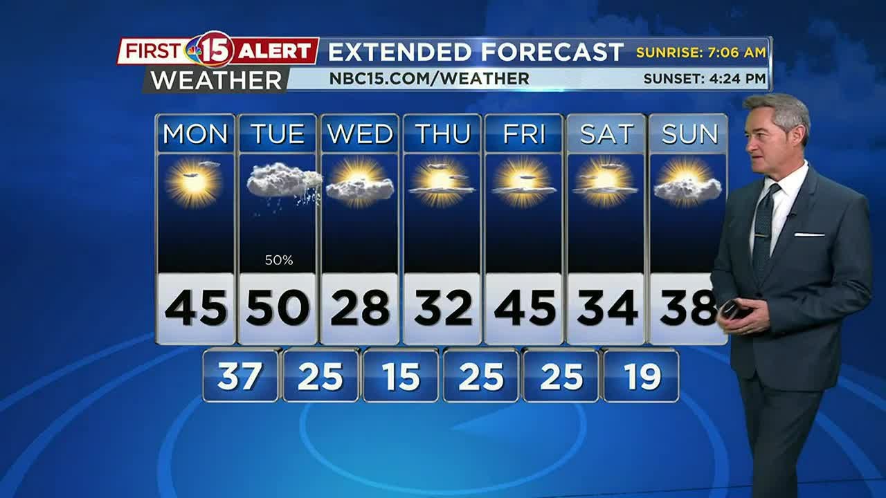 Breezy and Mild Today - YouTube