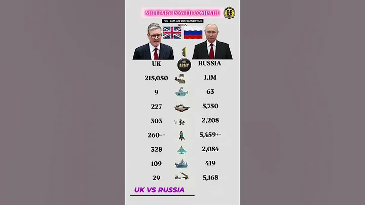 "UK vs Russia Military Power Comparison  2025