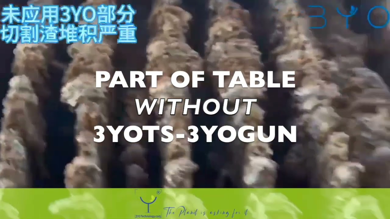 3YOTS & 3YOGUN Tested in China – 24/7 