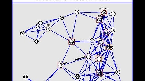 Energy Efficient Clustering in Wireless Sensor Networks NS2 Project