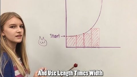 Calculus BC: How to solve Riemann sums and Integration by parts, The Music Video