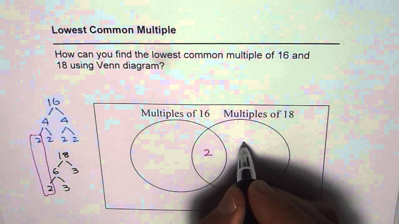 How to Find LCM Lowest Common Factor by Venn Diagram - YouTube