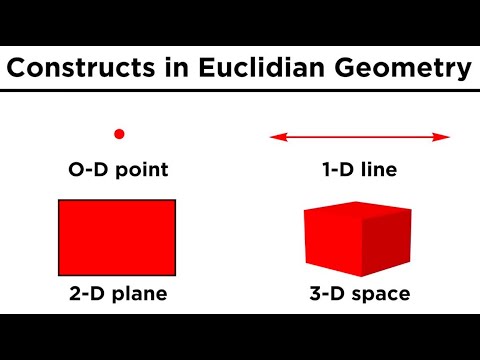 Video: Wat is Euclidische ruimte?
