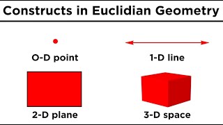 Basic Euclidean Geometry: Points, Lines, and Planes