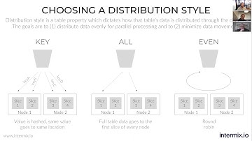 Row skew and choosing the right distribution style in Redshift