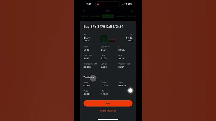 Vertical Credit Spread on Robinhood #trading #options #thetagang #robinhood