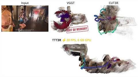 TTT3R Streaming Demo