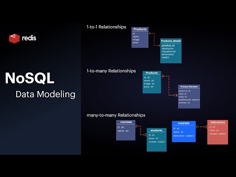 NoSQL and Redis: Building Data Model Relationships