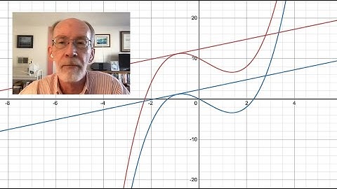 Constant Difference Theorem