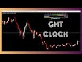 Timezone Clocks. Financial Forex Stock Market Times