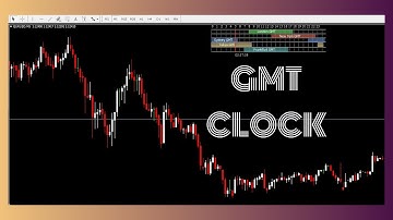 How To Install GMT Clock on MT4 Platform - Free Download