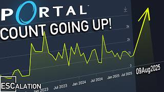 Pumping VALVEs Numbers - #RememberPortal
With the Raising the Bar event and RicochetingTheBar this got famous, now with #RememberPortal we will try to break the player record on Portal!
https://rememberportal.lambdageneration.com/
#RememberPortal - Breaking Portals All-Time player record!
https://www.youtube.com/watch?v=wh0MTGijbCg
Portal Event - Breaking The All-Time Peak #RememberPortal
https://www.youtube.com/watch?v=Hnf84kktSu0
Follow us on Twitter!
https://twitter.com/ESCalationOffic
Follow us on Bluesky!
https://bsky.app/profile/escalationoffic.bsky.social
Our Discord:
https://discord.gg/RXzm49zR4D
#portal #valve #steam Pumping VALVEs Numbers - #RememberPortal