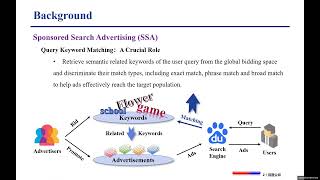 [w08i0027] One-step Reach: LLM-based Keyword Generation for Sponsored Search Advertising