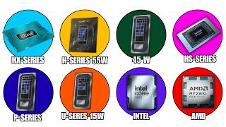 What’s the Best Laptop CPU? U-Series, H-Series, or HX-Series?