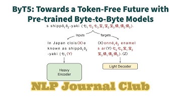 *Paper summary* ByT5: Towards a Token-Free Future with Pre-trained Byte-to-Byte Models