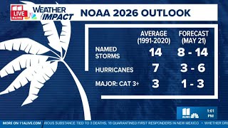 Julie Martin breaks down hurricane season outlook