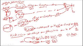 علوم طبيعية مراجعة الوحدة الرابعة الحلقة 2