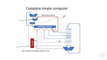 Machine Organization- Hardware of a simple computer