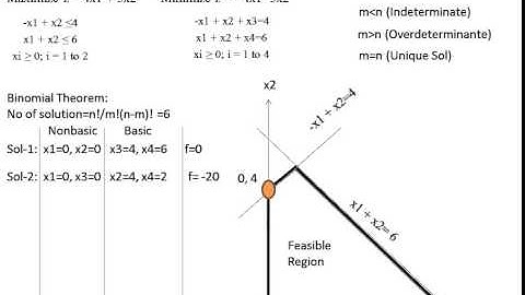 Linear Programming Optimization