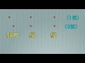 ハーモニーをすぐに弾く方法