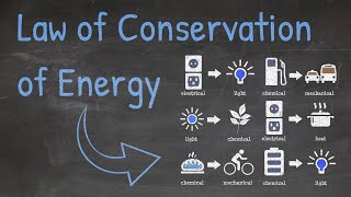 What is the Law of Conservation of Energy?