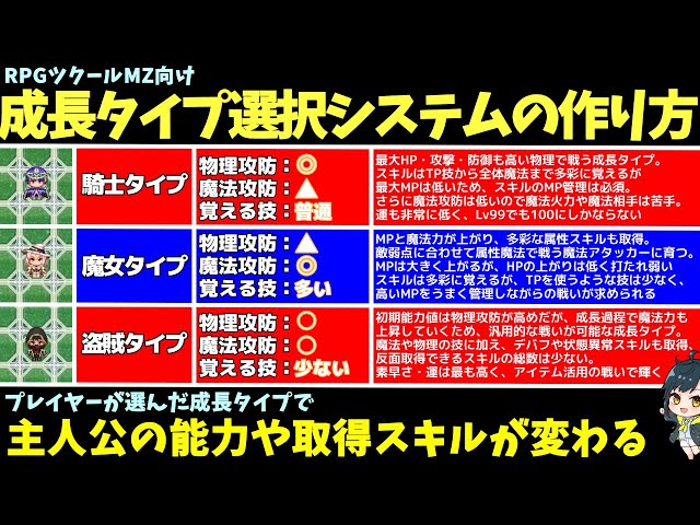 RPGツクールMZ】 能力値や取得スキルが変わる？ 主人公の成長タイプが