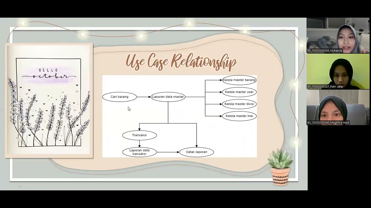Usldtp Project Project 4 : Dokumen Model Analisis Sesuai Metode USDP - YouTube