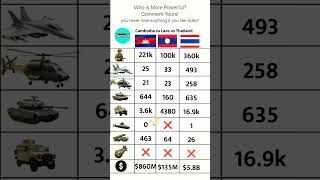 Cambodia Vs Laos Vs Thailand Military Comparison 2025