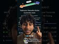 Should you enable 24/5 Trading om Trading 212 for US stocks? #stocks #trading212 #investing