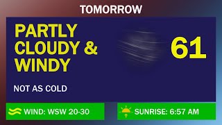 Kneb.tv Weather March 19, 2025