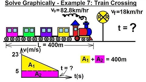 Physics 2.5 - Motion In 1-D - Graphical Solution (7 of 12) Ex. 7 Train Crossing