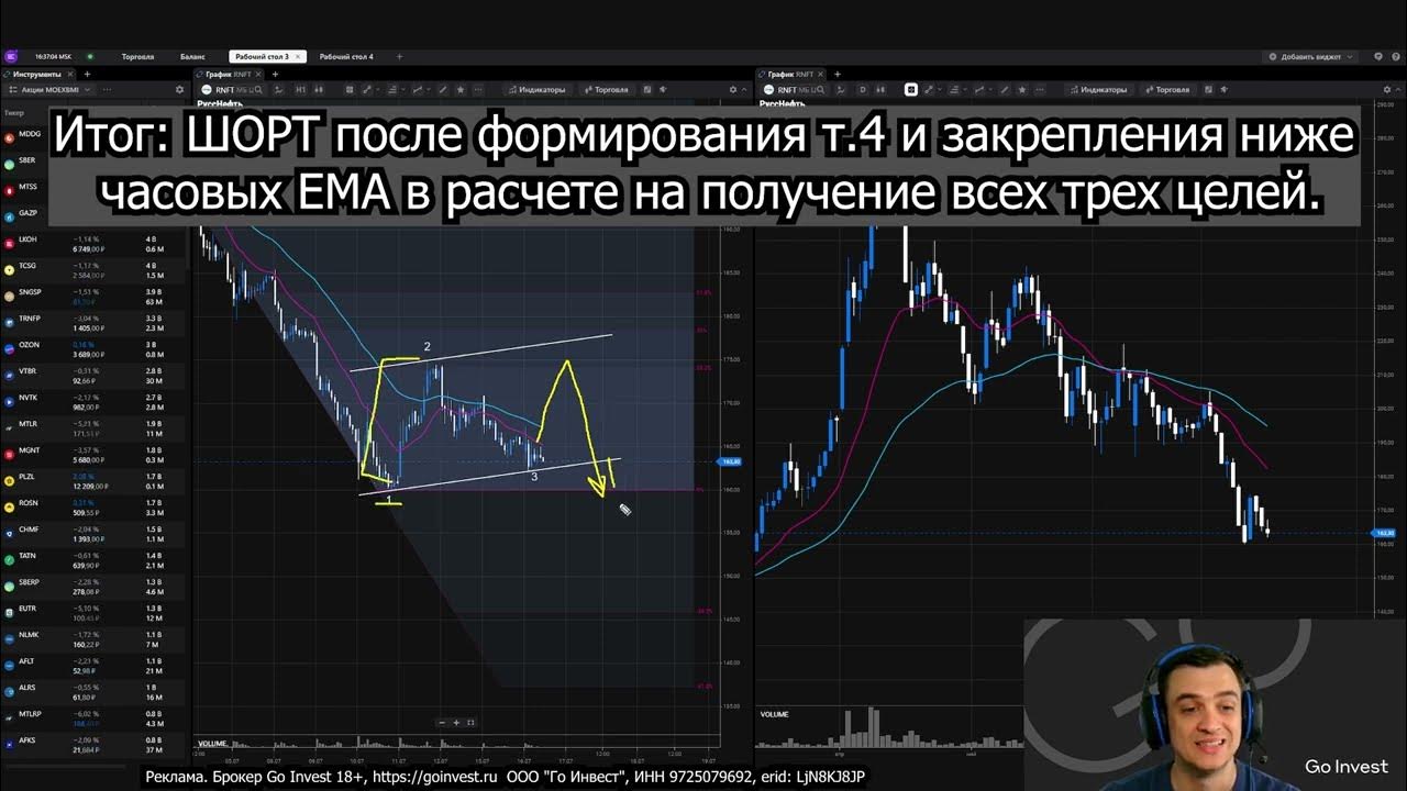 Анализ тестирования. Уровень поддержки и сопротивления в трейдинге пробой. Технический анализ тестирование. Фигуры паттерны технический анализ. Аналитические тесты.