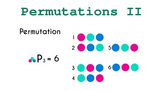 Leetcode Question 47 "Permutations II" in Javascript