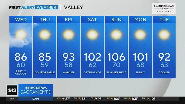 Tuesday evening forecast: August 1, 2023