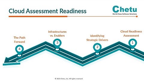 From On-Prem to in the Cloud: Cloud Readiness Assessment