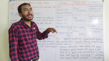 Std11com. S.P&C.C ch.4 (વણિજિયક પત્રનું સ્વરૂપ) ભાગ-8 || ધોરણ11 સી.સી.Ch.1 By: Hardik vadi.