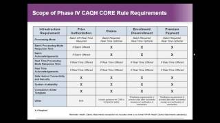 CAQH CORE: New Phase IV CAQH CORE Connectivity Rule – Drill Down on Requirements