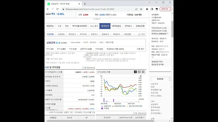 023000삼원강재 주가 전망 및 차트 분석