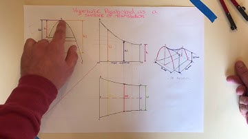 Hyperbolic paraboloid as a surface of translation
