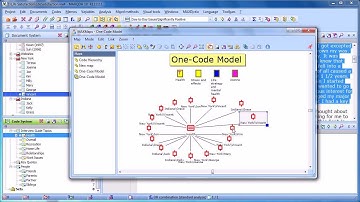 [2012] MAXQDA 10 and MAXQDA 11: MAXMaps - One-Code Model