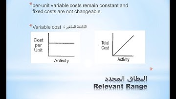 CMA 2015 New System Session 11 Section B Unit 4 Co