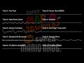 Sprawling Savanna (New Super Mario Bros. Soundfont) - Super Mario 3D World