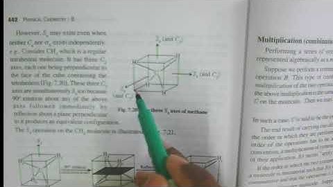 Improper axis of rotation | S4 | Molecular symmetry