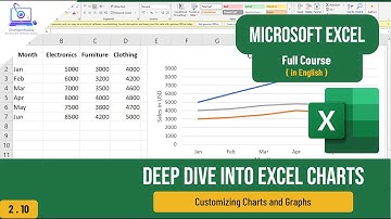 STOP Making These Common Excel Graph Mistakes – Customizing Charts and Graphs