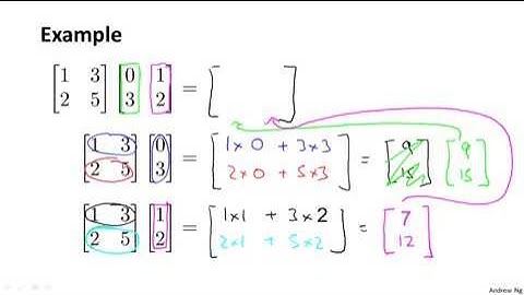 1.3.4 Matrix Matrix Multiplication by Andrew Ng